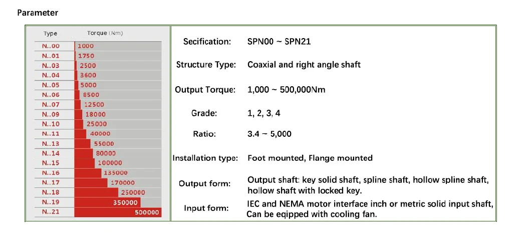 300 Series Parallel Shaft Helical Gearbox for Motorcycle Textile Industry